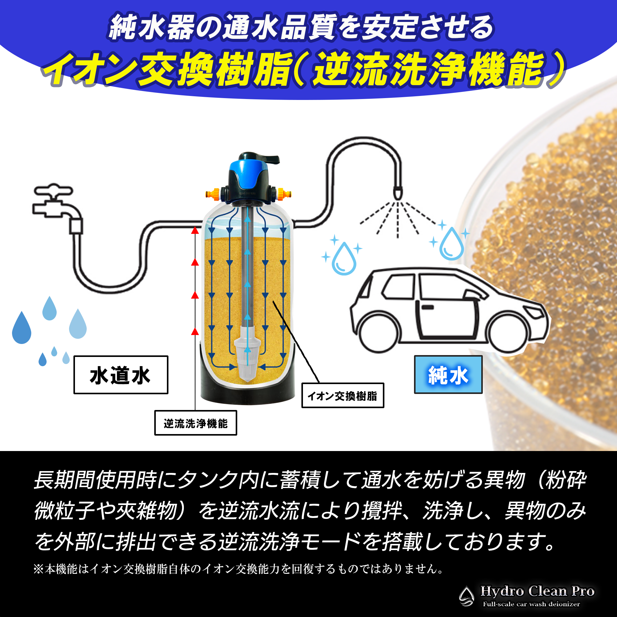 Hydro Clean PRO 純水器(ご理解ある方のみ) 注意事項あり Hydro Clean PRO 洗車用高機能純水器 (洗車用品) | 株式会社