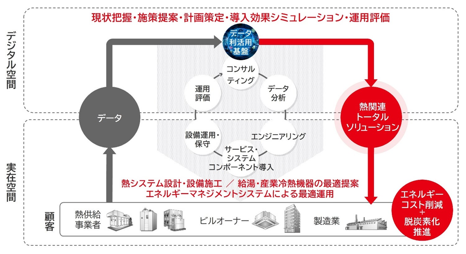 「熱関連トータルソリューション」体系図
