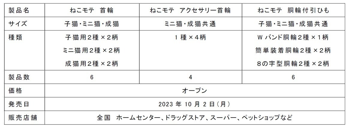 ねこモテ猫具シリーズ一覧