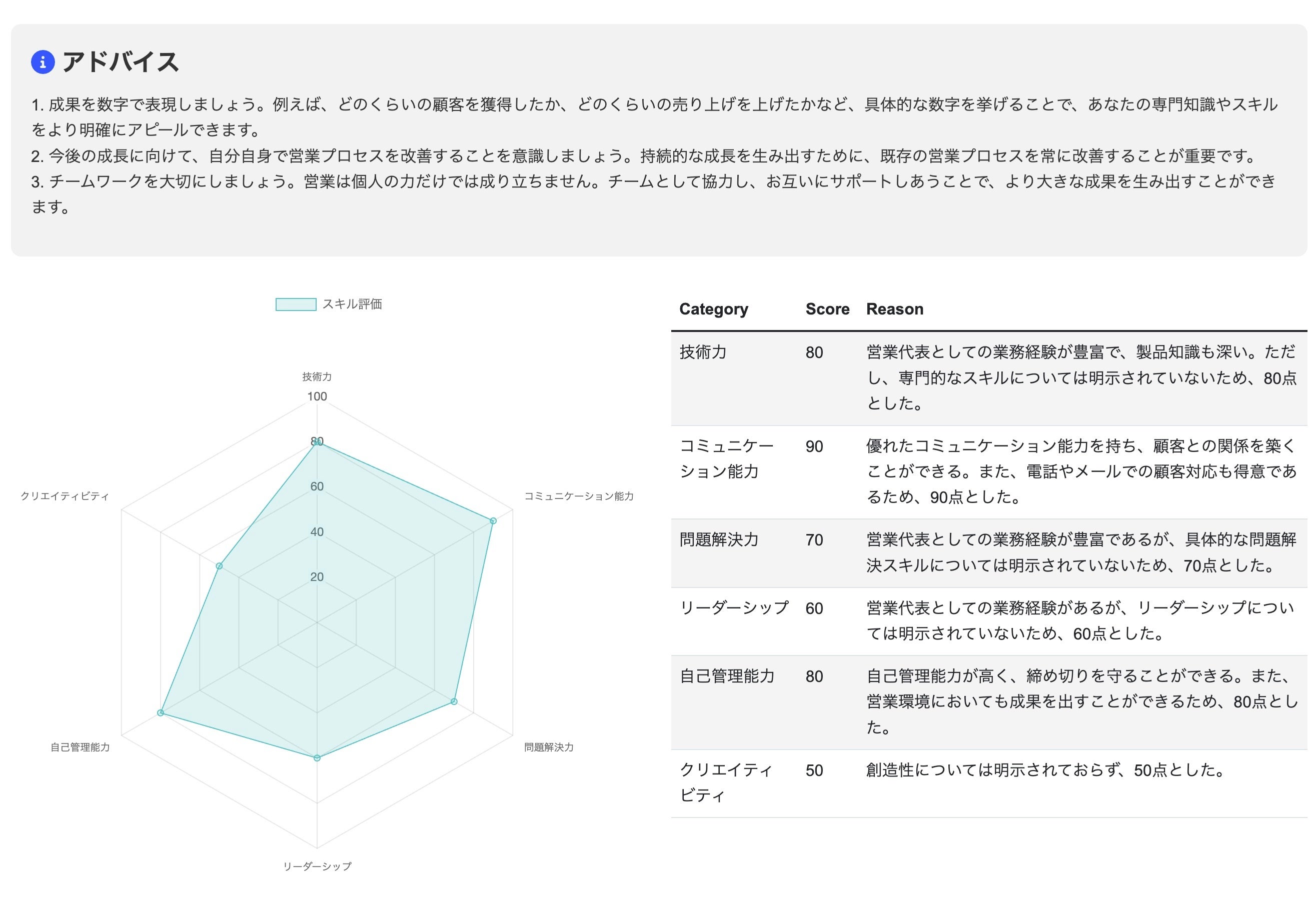 ルートユー、ChatGPTを活用したAIキャリアコンサルタントのα版を