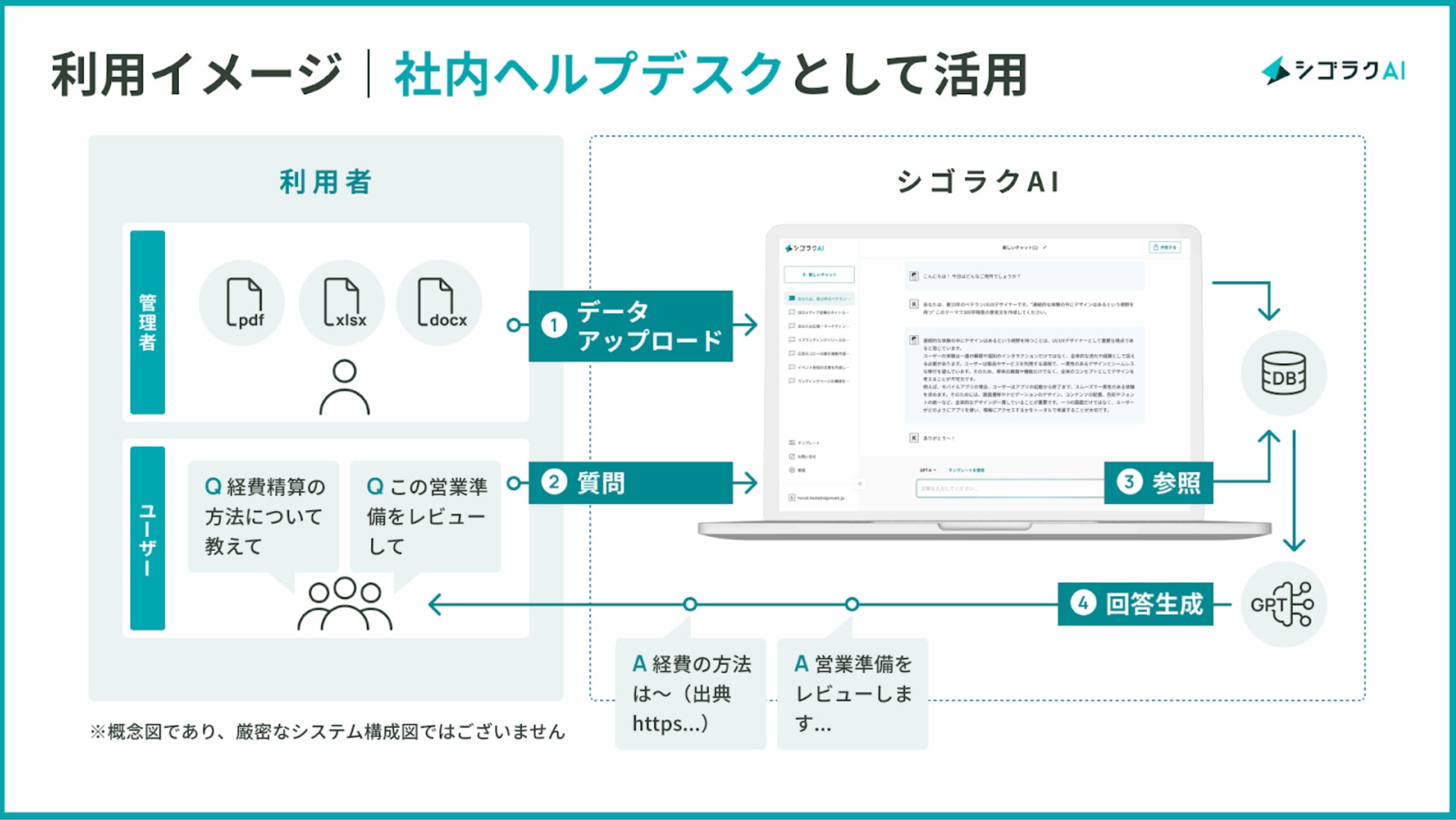 AIチャットボット 社内情報