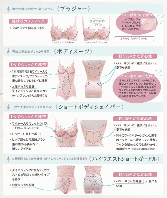 14時までの注文で即日配送 ライトジェンヌEL82+6です。 | tatihome.com