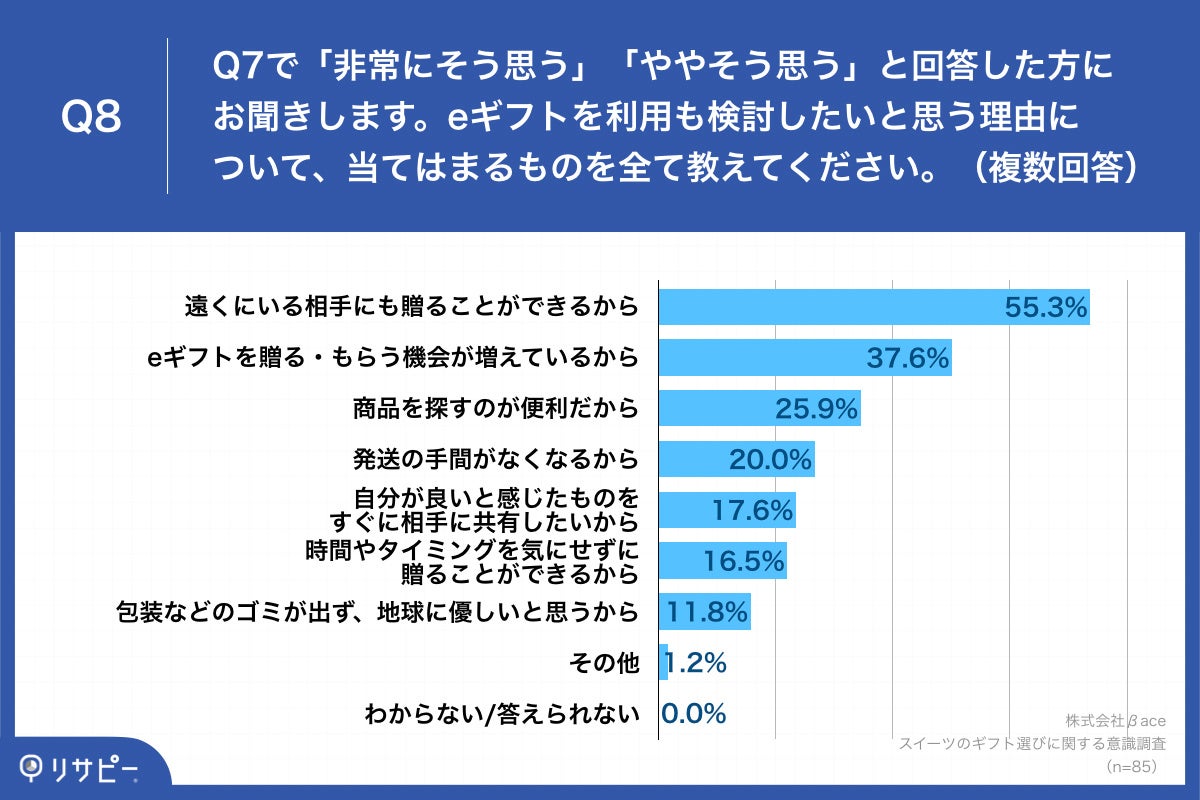 Q8.eギフトを利用も検討したいと思う理由について、当てはまるものを全て教えてください。（複数回答）