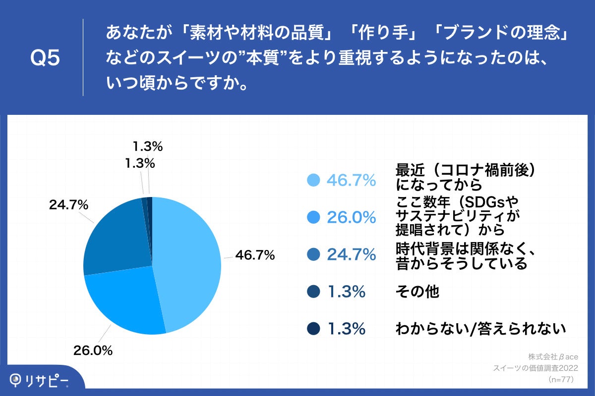 Q5.あなたが「素材や材料の品質」「作り手」「ブランドの理念」などのスイーツの”本質”をより重視するようになったのは、いつ頃からですか。