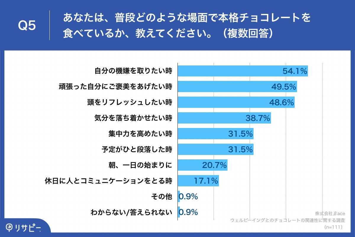 Q5.あなたは、普段どのような場面で本格チョコレートを食べているか、教えてください。（複数回答）