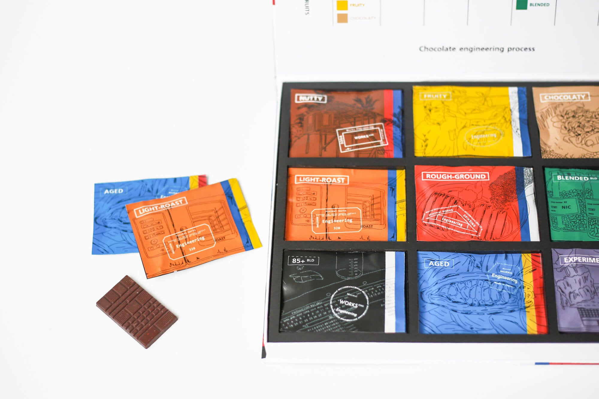 季節限定品　チョコレート食べ比べ 地域限定送料無料) ロッテ・明治 ナッツチョコ食べ比べセット A
