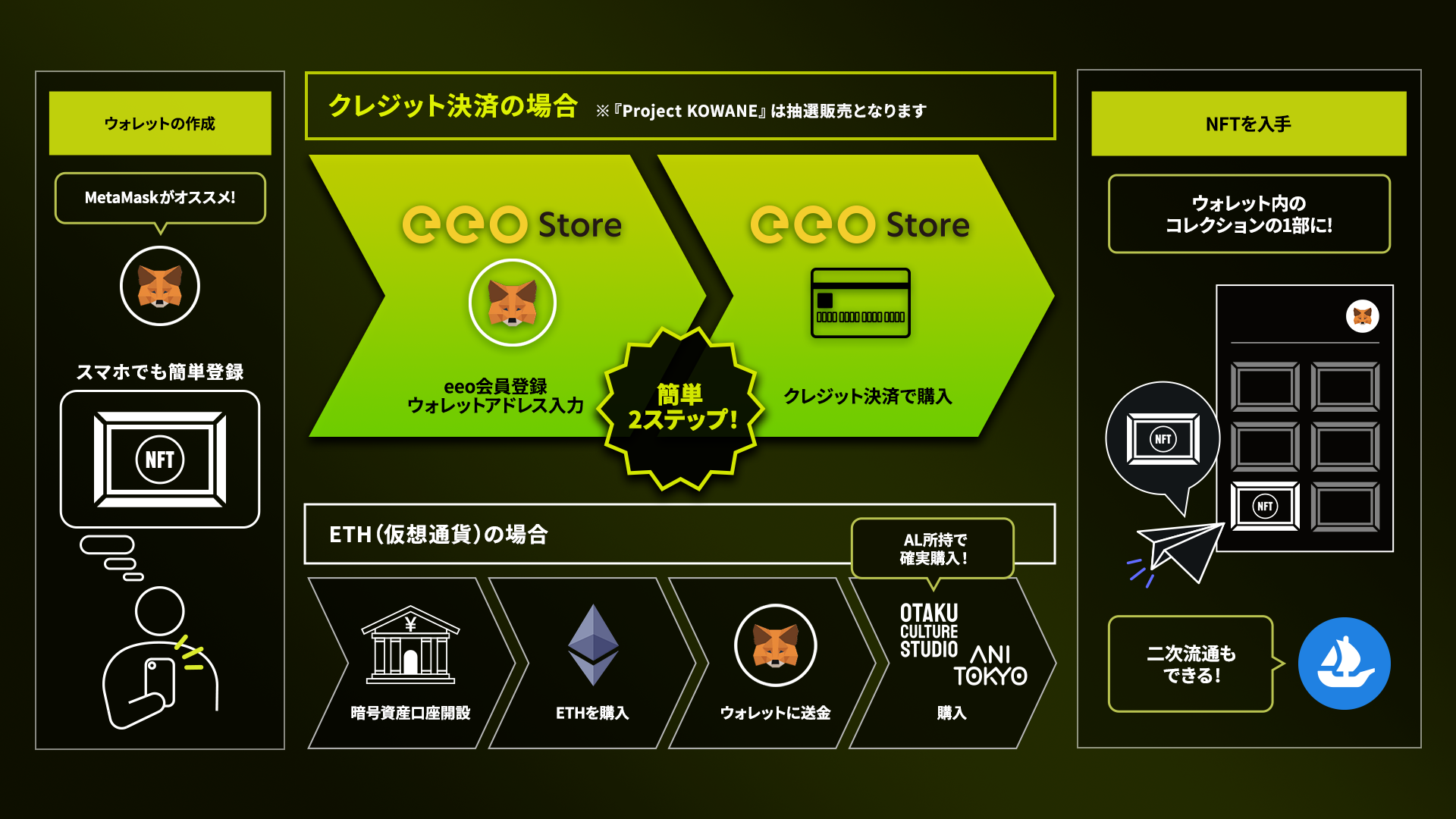 声優・岡本信彦プロデュースNFT『宿りしもの』詳細解禁！！ クレジット