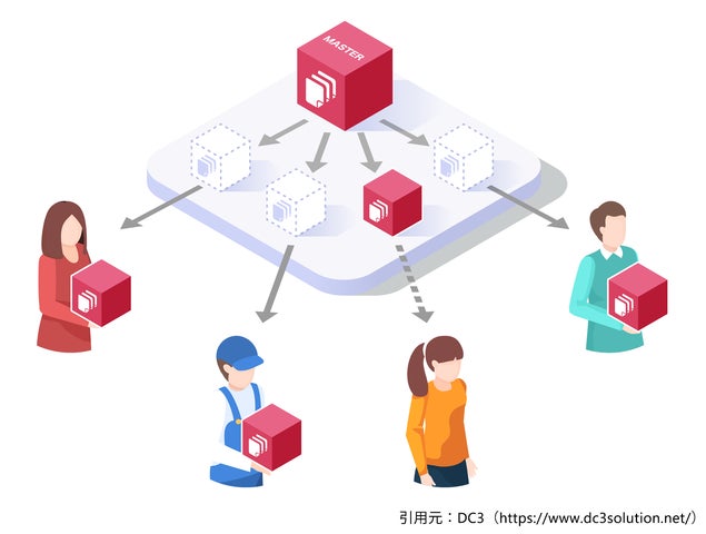 無料配布!「Shadow Corridor 2 雨ノ四葩」の最恐3DモデルをDC3コンテンツとして入手可能 無料配布!「Shadow Corridor 2 雨ノ四葩」の最恐3DモデルをDC3コンテンツとして入手可能