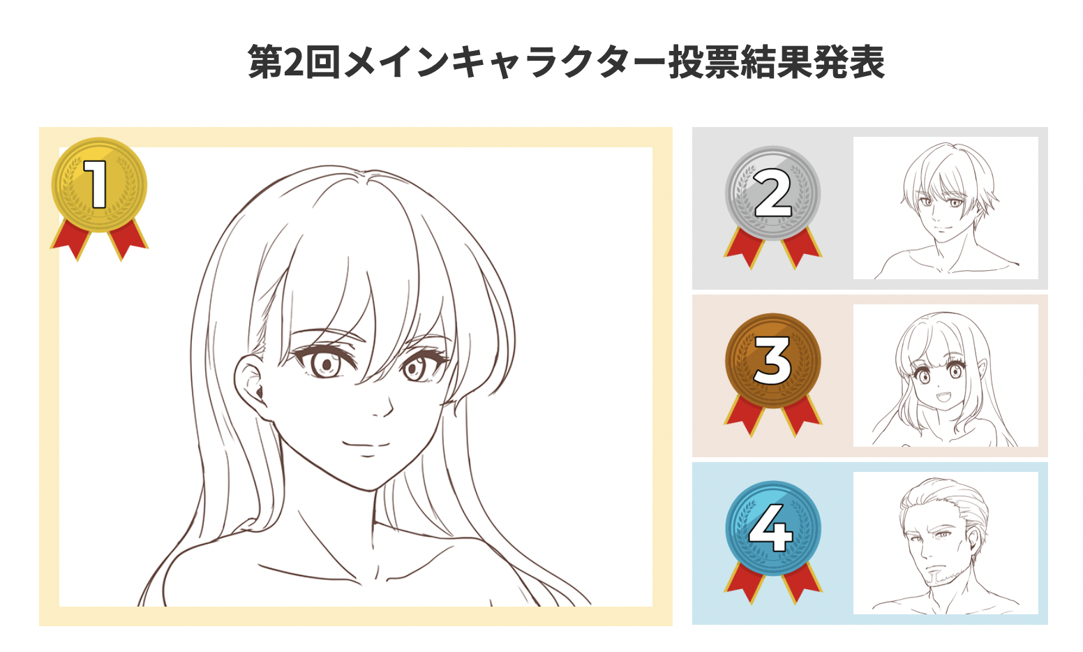 メインキャラクターに関するユーザー投票の結果