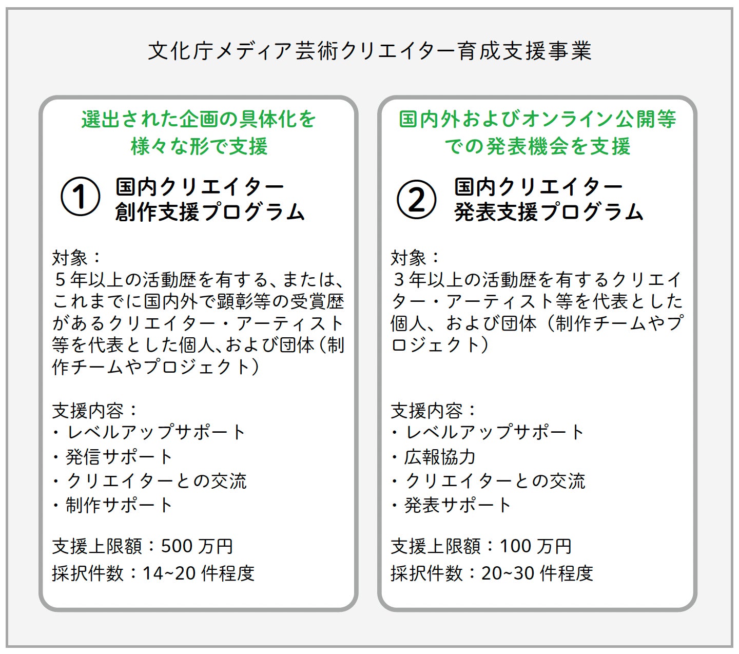 国内クリエイターの創作活動支援プログラム募集開始!文化庁メディア芸術クリエイター育成事業 国内クリエイターの創作活動支援プログラム募集開始!文化庁メディア芸術クリエイター育成事業