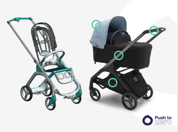 bugaboo　ドラゴンフライ　バガブーdragonfly ベビーカー バガブー ドラゴンフライ - シティベビーカー | Bugaboo