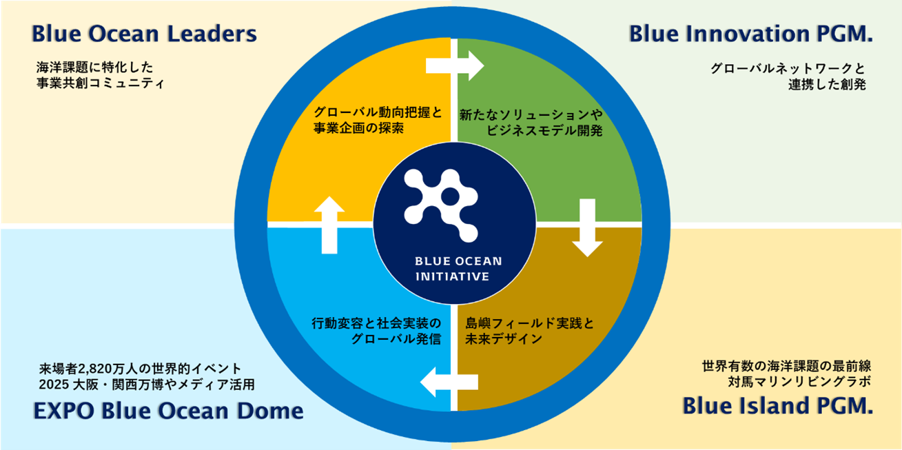 BLUEOCEAN株式会社様　再出品 120722-2-