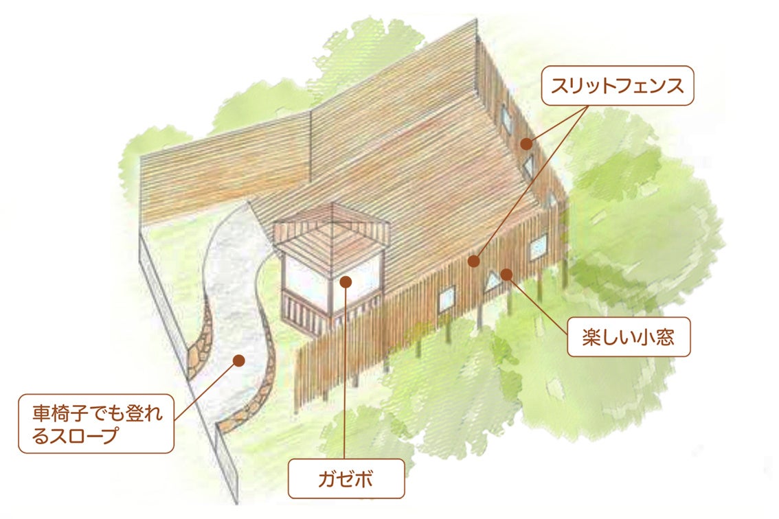 ウッドデッキスペース完成イメージ図