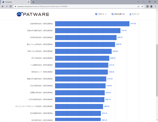 代表企業にみる発明（特許）の評価法と補償制度 代表企業にみる発明（特許）の評価法と補償制度