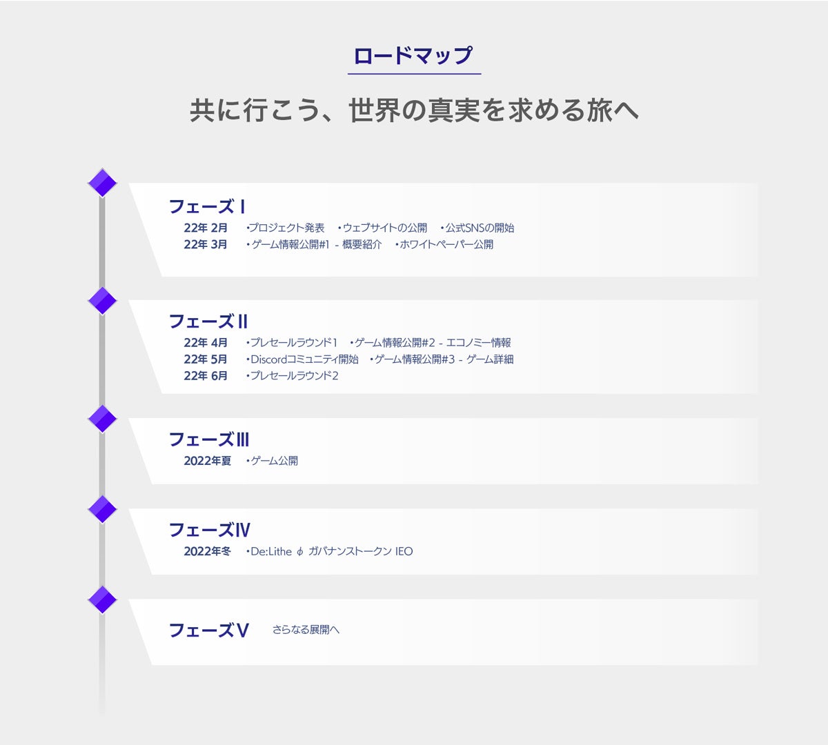 ロードマップ