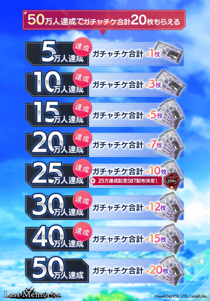 40万人突破!De:Lithe Last Memories、美少女との冒険が待つローグライクRPG 40万人突破!De:Lithe Last Memories、美少女との冒険が待つローグライクRPG