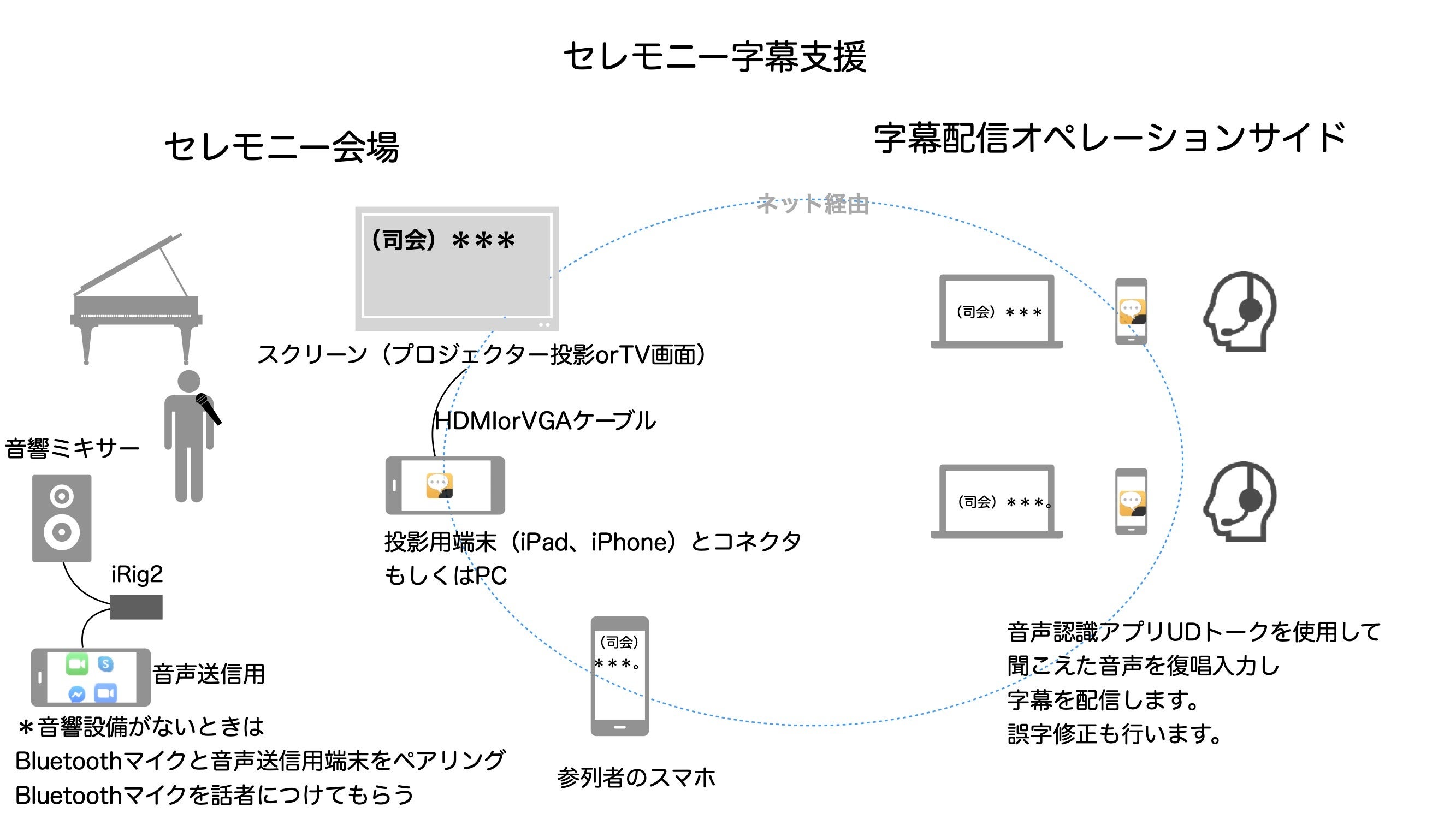 資料提供：RoiS株式会社