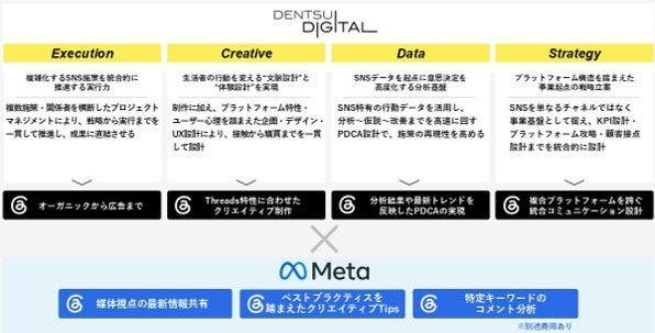 Threadsアカウント運用サービスにおける支援体制