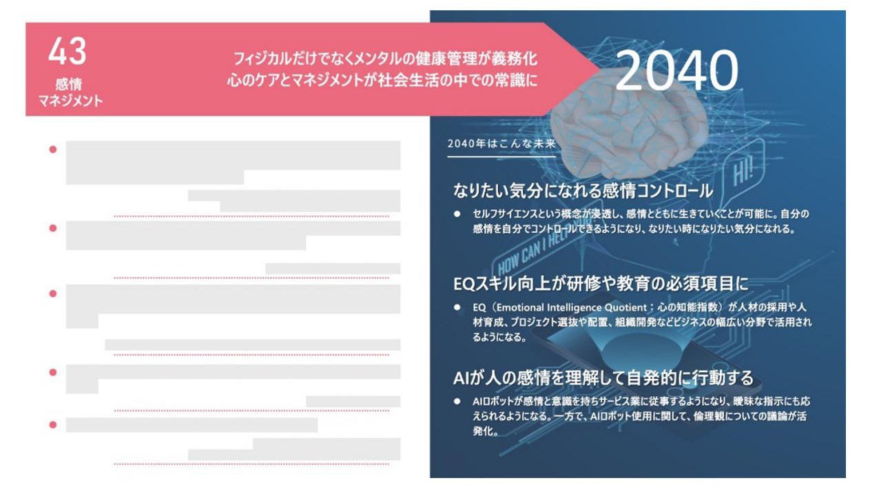 電通 未来ファインダー100(表面)