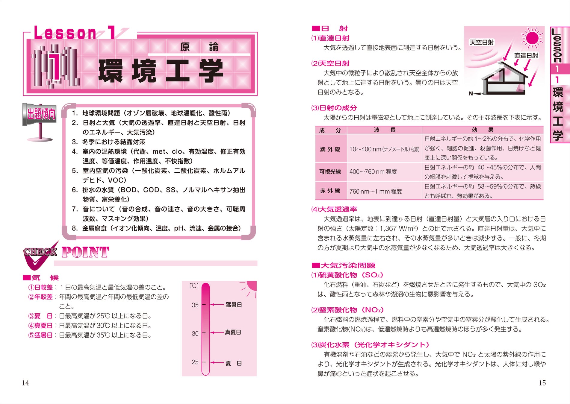 【1級管工事施工管理技士を目指す方々へ】毎年好評「図解でよくわかるシリーズ」学科試験も実地試験もこの一冊で乗り越えよう!