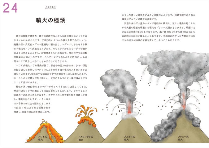 火山や噴火のメカニズムについてイラストとともにやさしく解説する火山の解説書が新発売! | 株式会社誠文堂新光社のプレスリリース