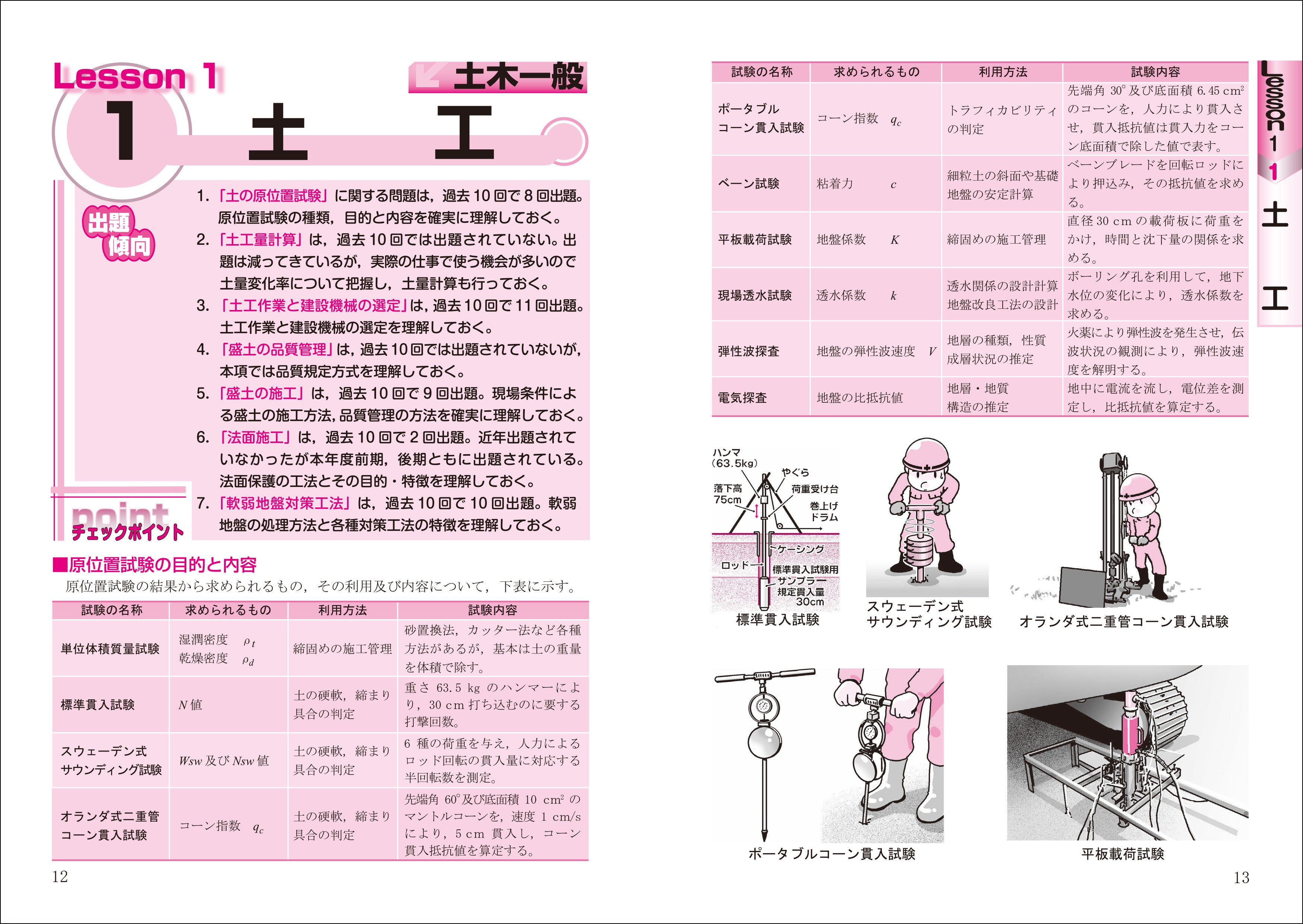 『2級土木施工管理技術検定　第1次検定　2024年版』
