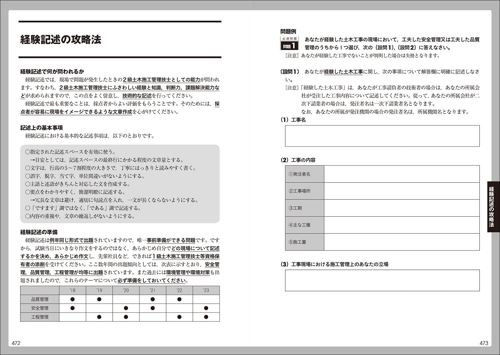 2024年度試験対策に『2級土木施工管理技士 過去問コンプリート