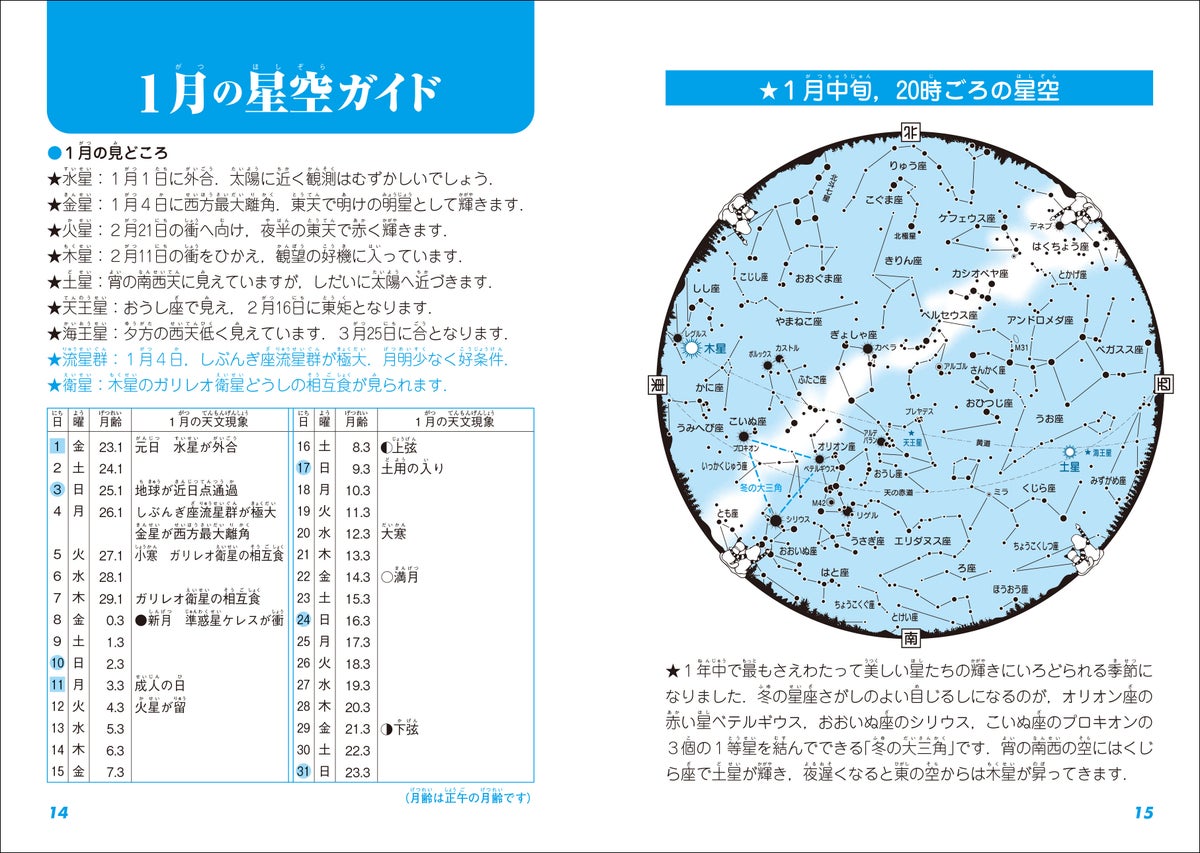 火星最接近やプレヤデス星団食を解説 『藤井 旭の天文年鑑 2027年版』が11月11日発売