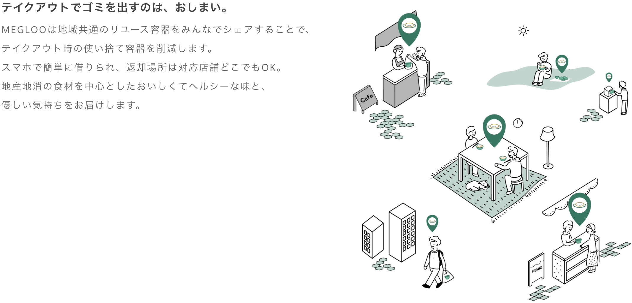 Megloo（メグルー）WEBサイトより