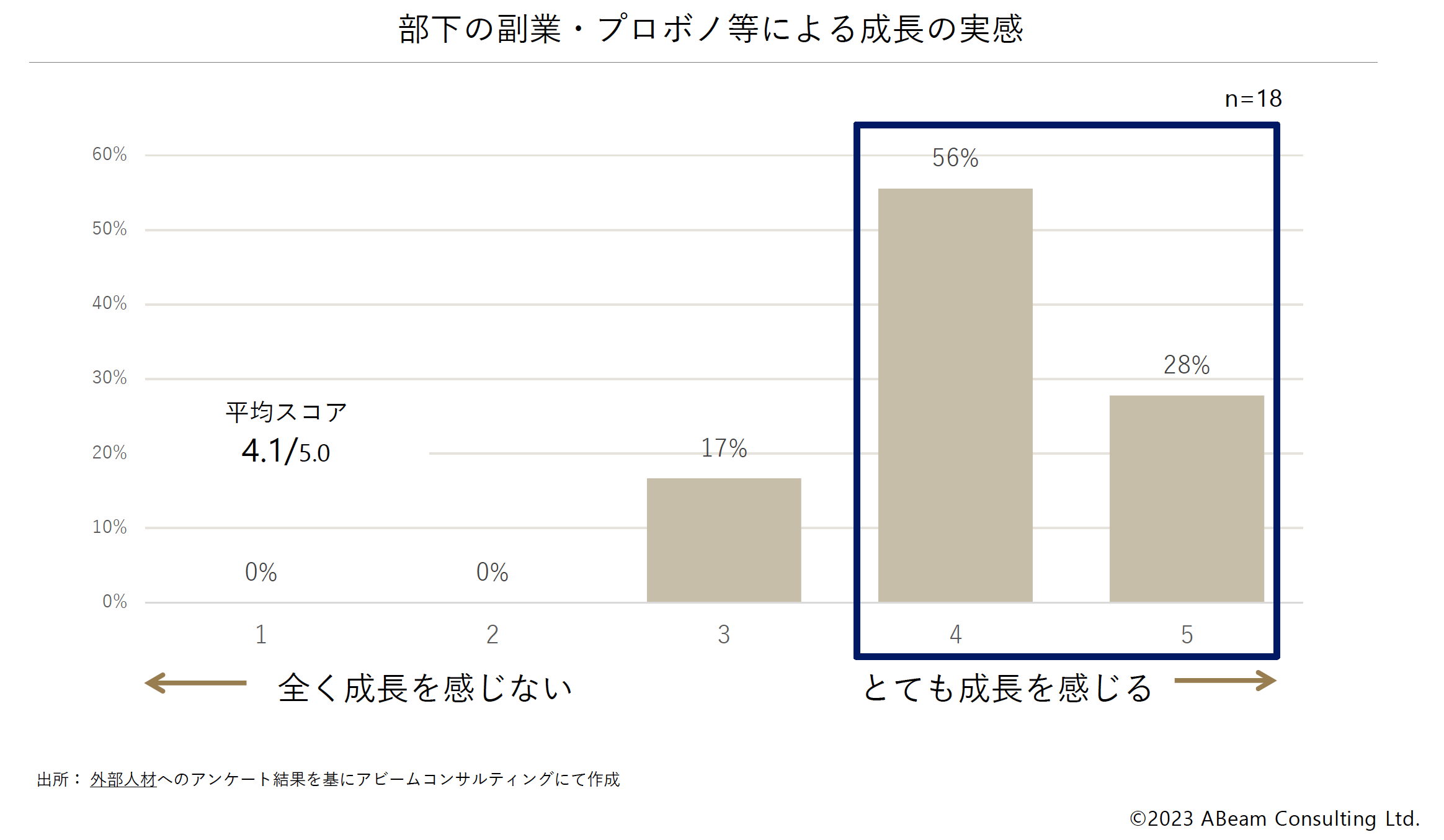 報告書より抜粋