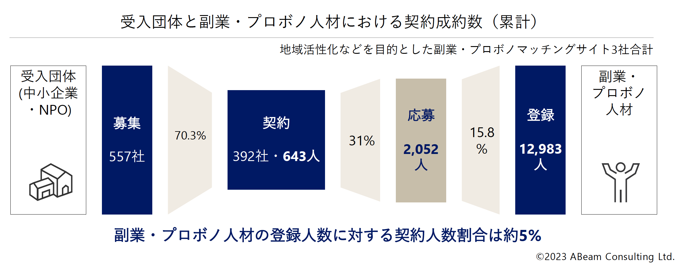 報告書より抜粋