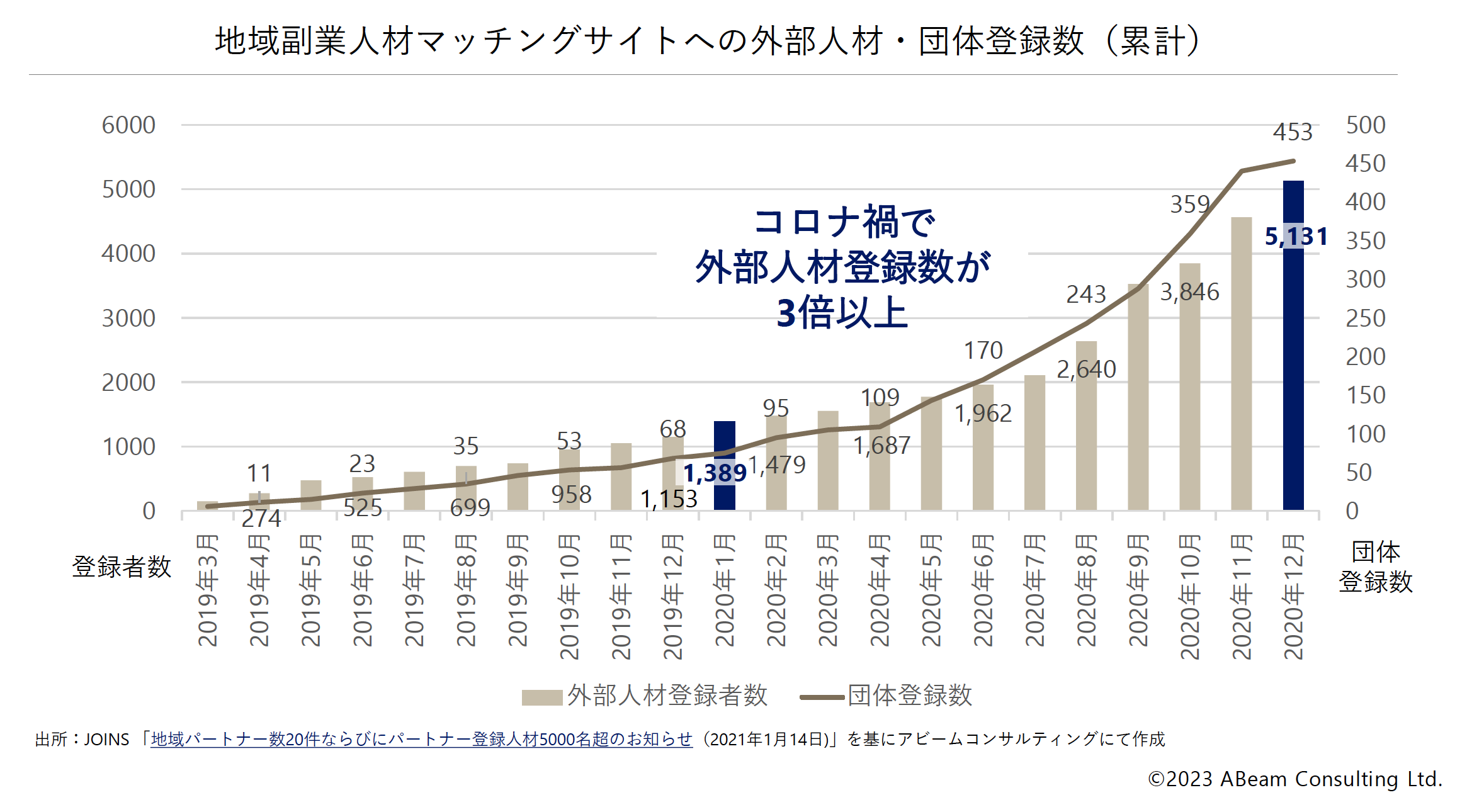 報告書より抜粋