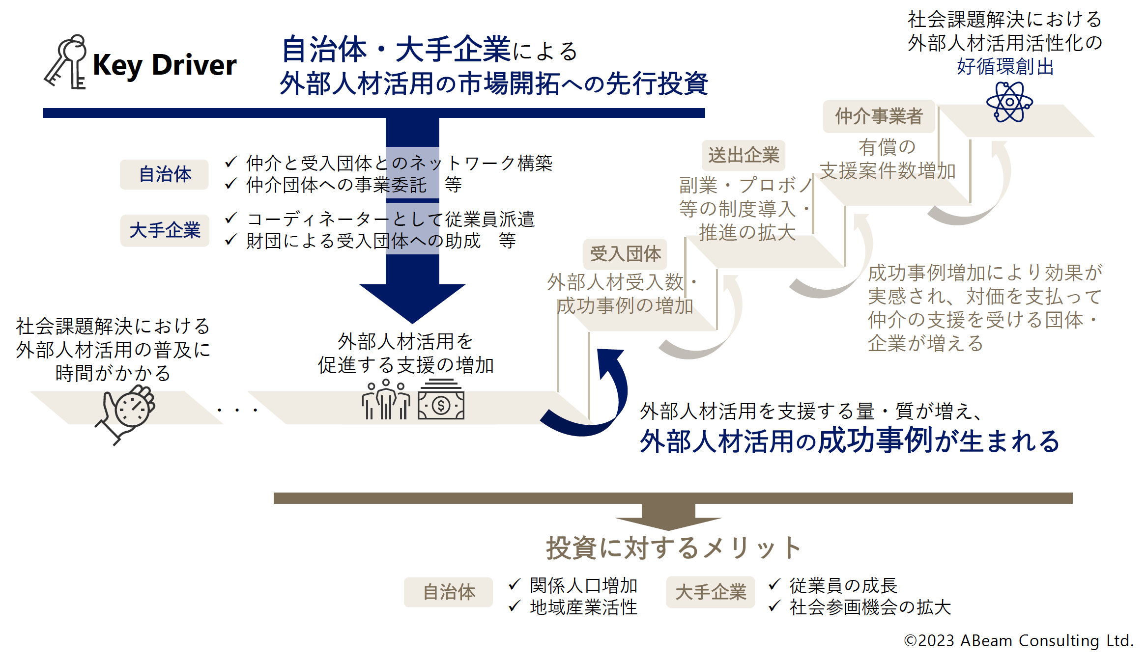 報告書より抜粋