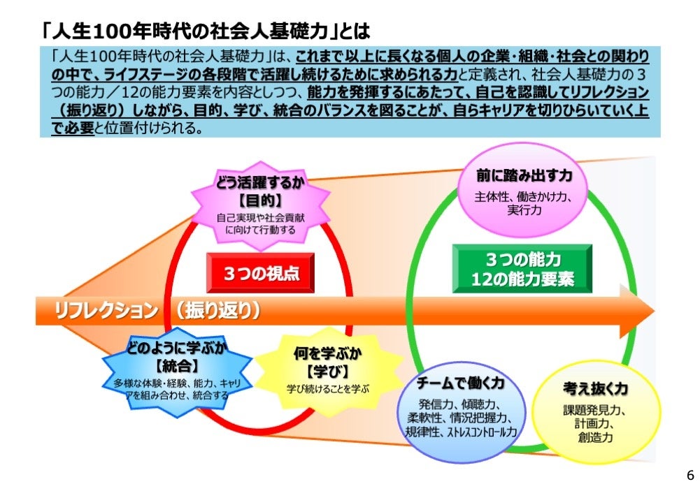 経済産業省「人生100年時代の社会人基礎力」より