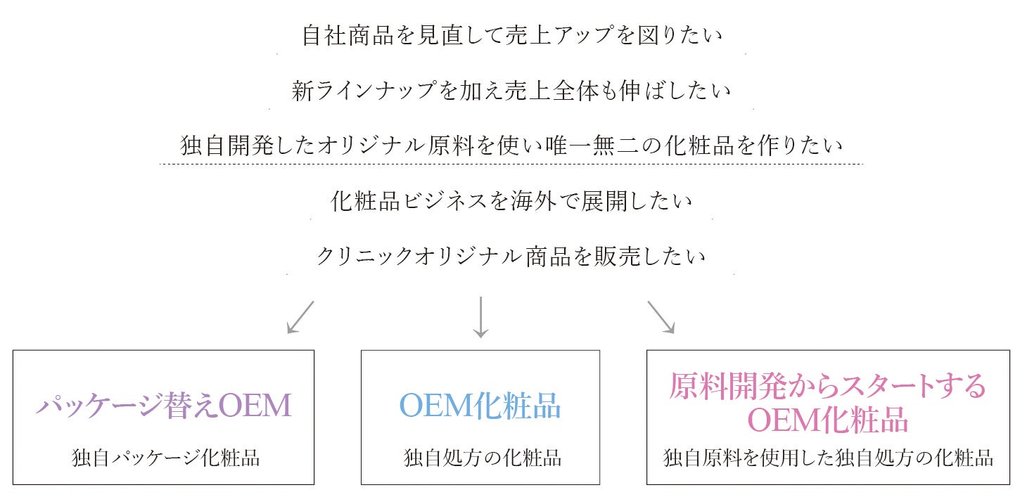 ベル・クール　アニバーサリーセラム30ml 10月16日（月）〜18日（水）ベル・クール研究所が『ビューティー