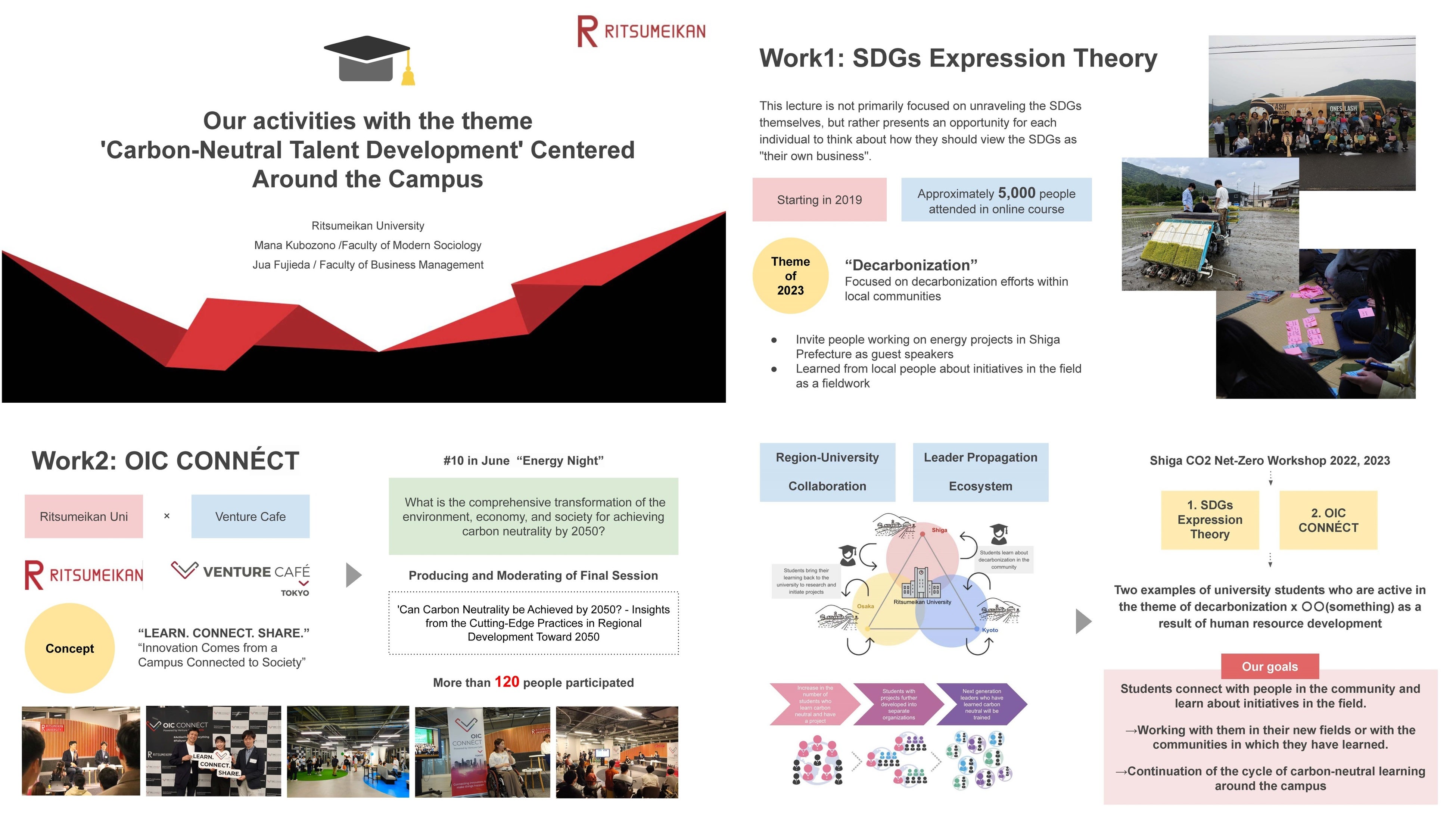立命館大学発表資料（一部）