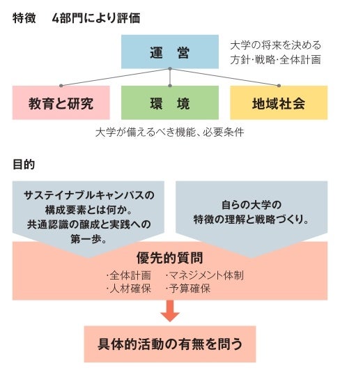 出典　北海道大学サステイナビリティ推進機構