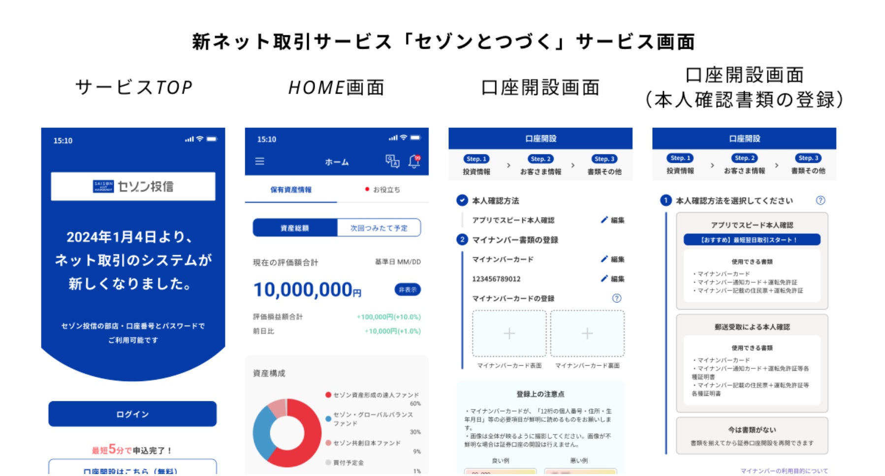 Finatextグループのスマートプラスとセゾン投信で共同開発した新 Finatextグループのスマートプラスとセゾン投信で共同開発した新