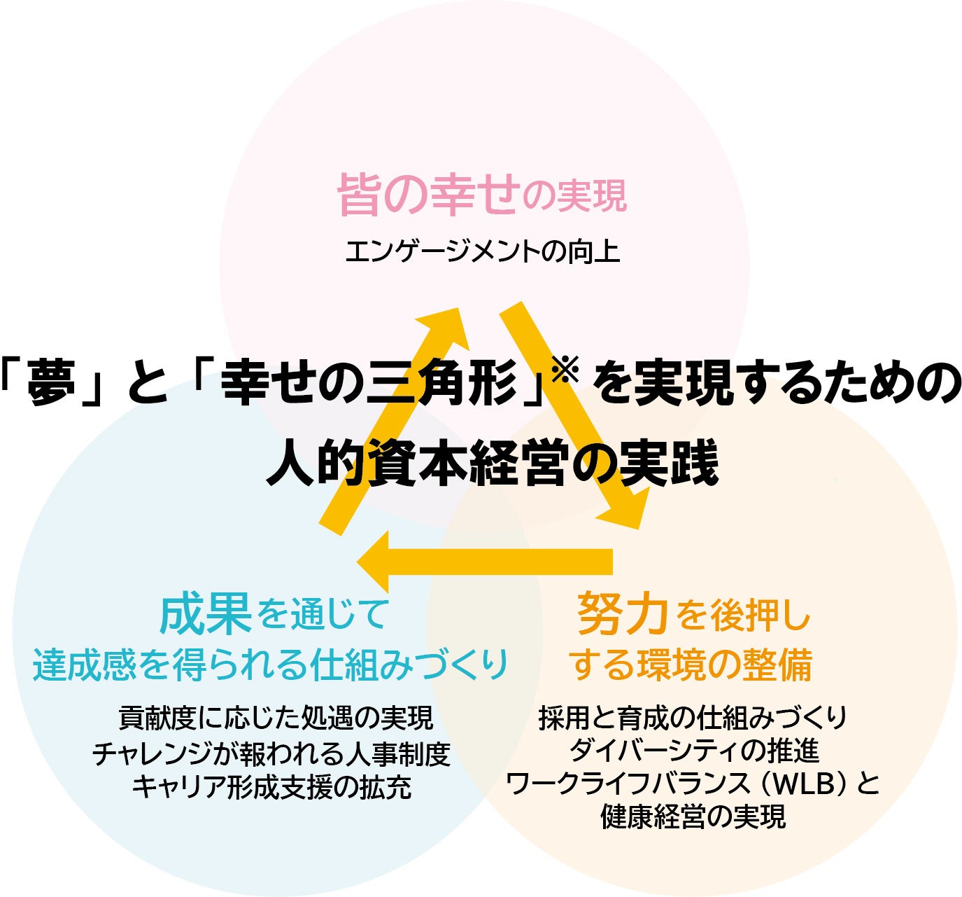 新人事制度の導入で、従業員エンゲージメント向上へ【クミアイ化学
