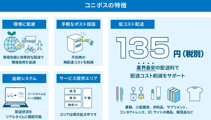 コニポス」重量1kg対応&業界最安値配送へ! | 株式会社地区宅便の コニポス」重量1kg対応&業界最安値配送へ! | 株式会社地区宅便の