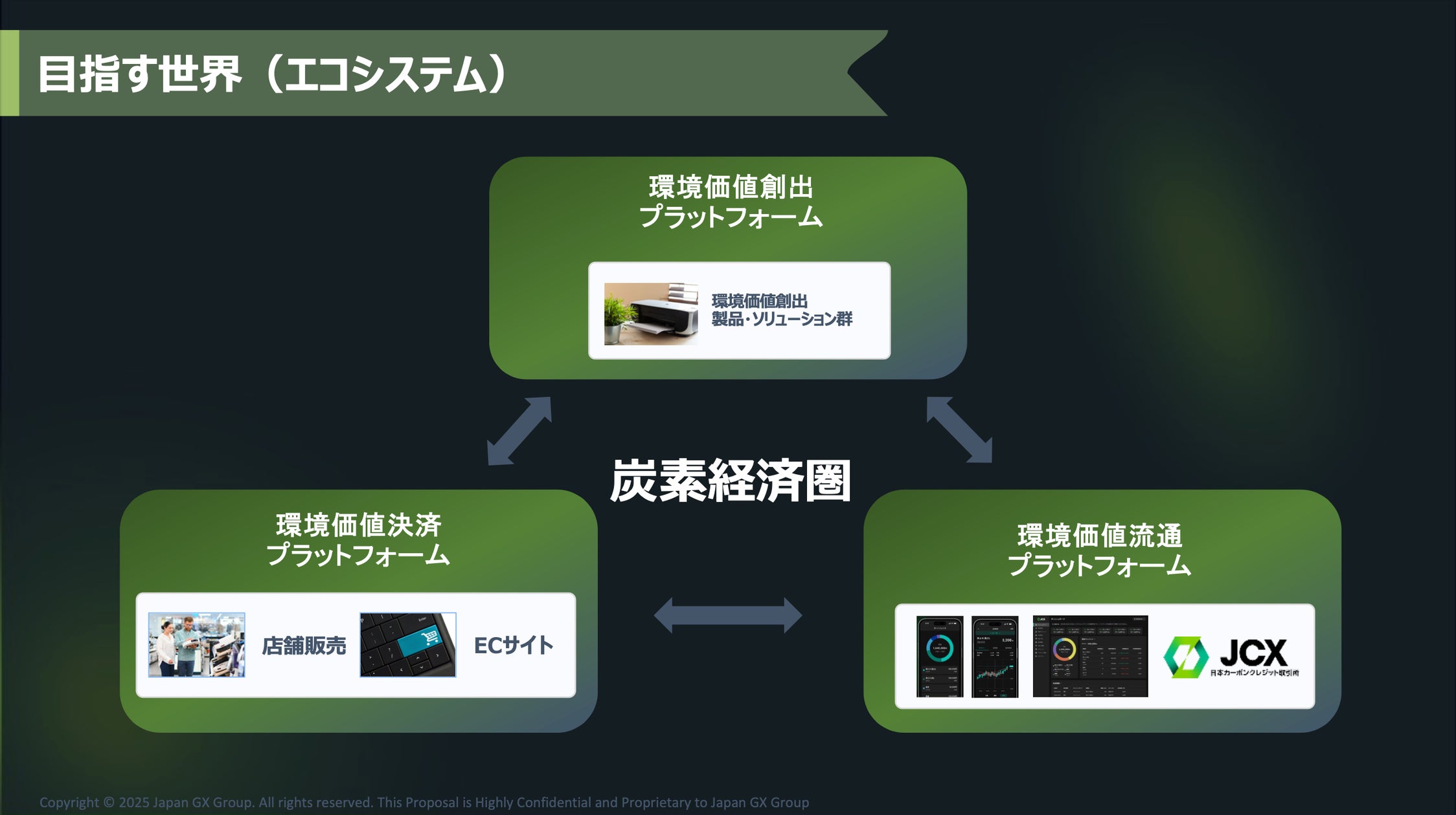 日本GXグループ、キヤノンマーケティングジャパン主催spark.meにて「spark me Award」を受賞 | 日本GXグループ株式会社の ...