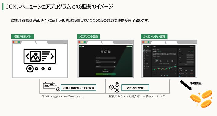 取引手数料の50%を報酬還元】日本カーボンクレジット取引所(JCX 取引手数料の50%を報酬還元】日本カーボンクレジット取引所(JCX