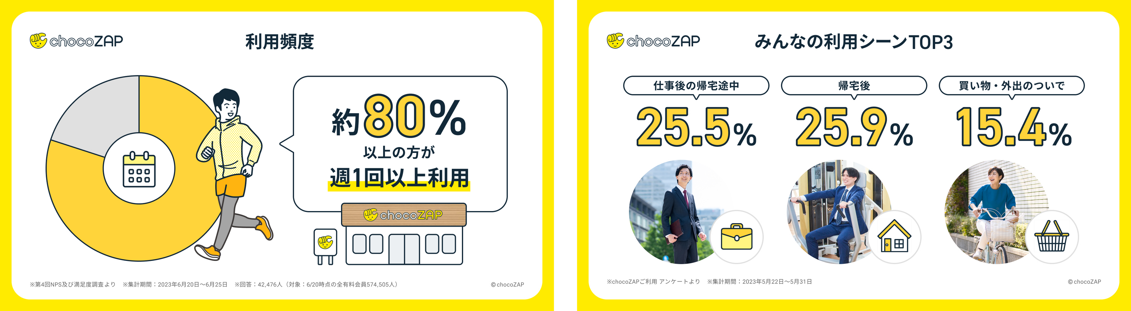 数値から見る「chocoZAP」のインフォグラフィックス初公開