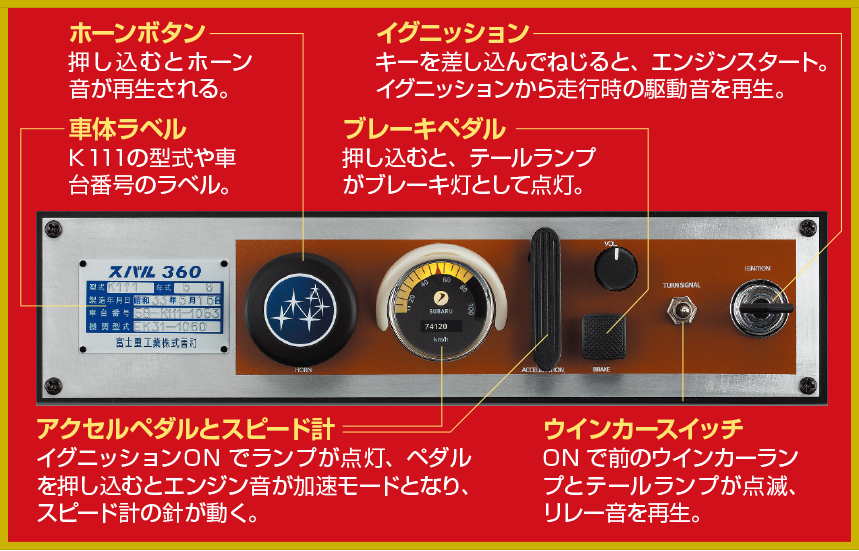 ライトのON・OFFやサウンドのギミックはディスプレイベースの操作盤からコントロールが可能。往時のエンジン音やホーン、ウインカーのリレー音が楽しめる！