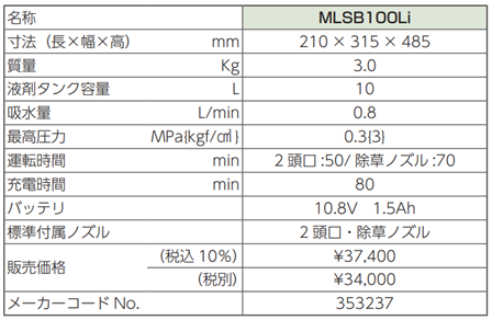 新製品情報】 スイッチ連動グリップで電力消費を抑える シリーズ