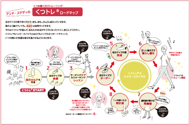 くつトレ®ロードマップ
