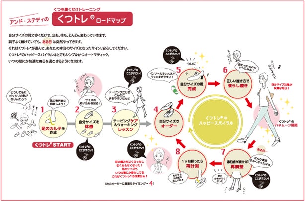 くつトレ®ロードマップ