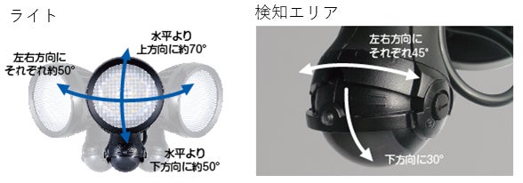 照射方向と検知エリアの個別設定