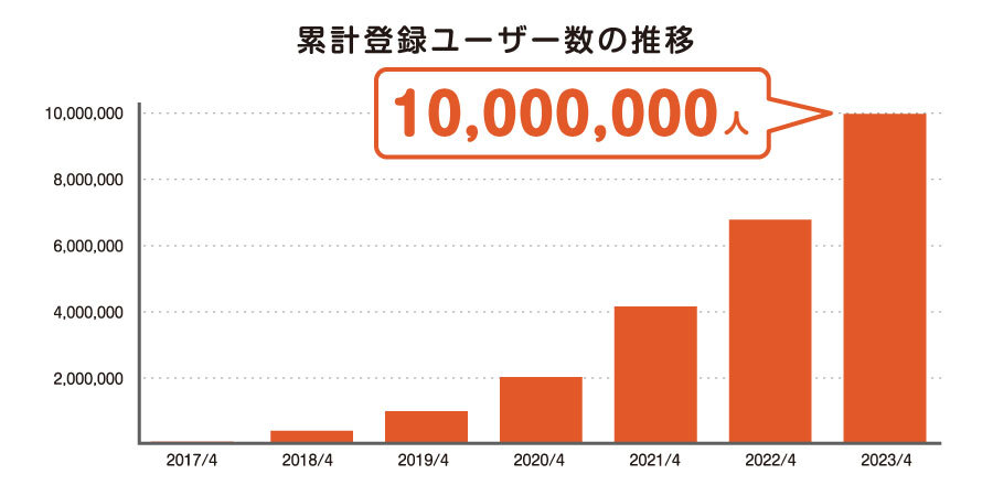 ※2023年4月時点