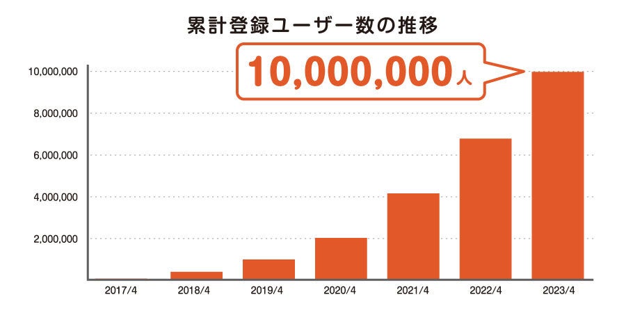 ※2023年4月時点
